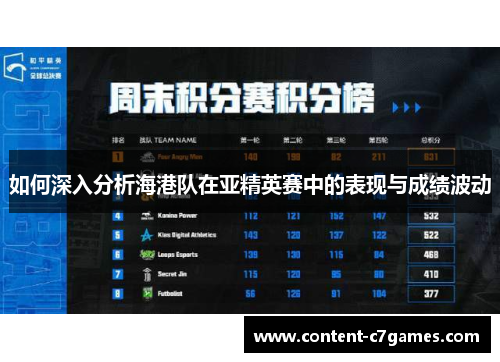 如何深入分析海港队在亚精英赛中的表现与成绩波动