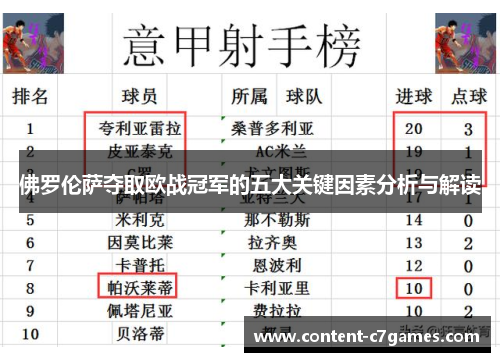佛罗伦萨夺取欧战冠军的五大关键因素分析与解读