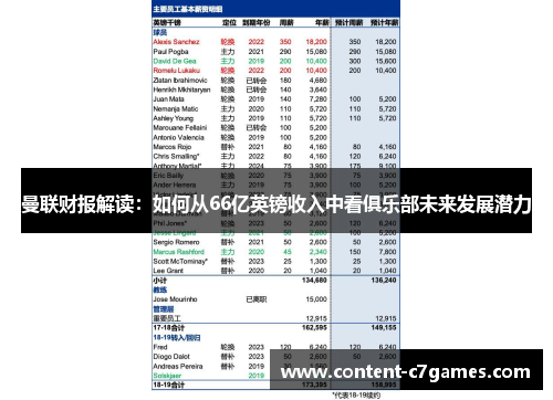 曼联财报解读：如何从66亿英镑收入中看俱乐部未来发展潜力
