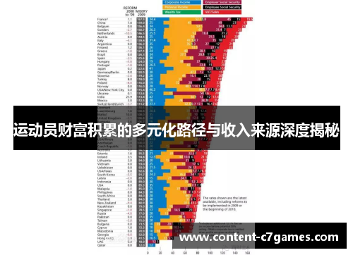 运动员财富积累的多元化路径与收入来源深度揭秘